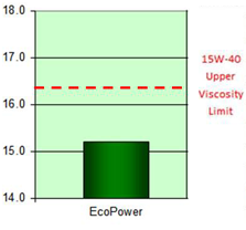 Fleets Millionmiles Graph 1