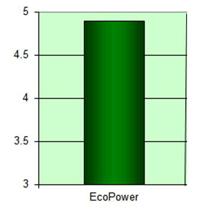 Fleets Millionmiles Graph 2