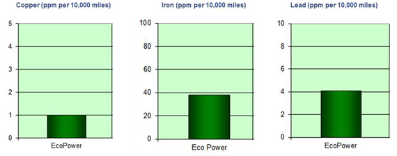 Fleets Millionmiles Graph 3