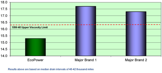 Fleets Results Chart 1